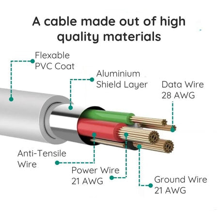 10ft Micro USB Charging Cable