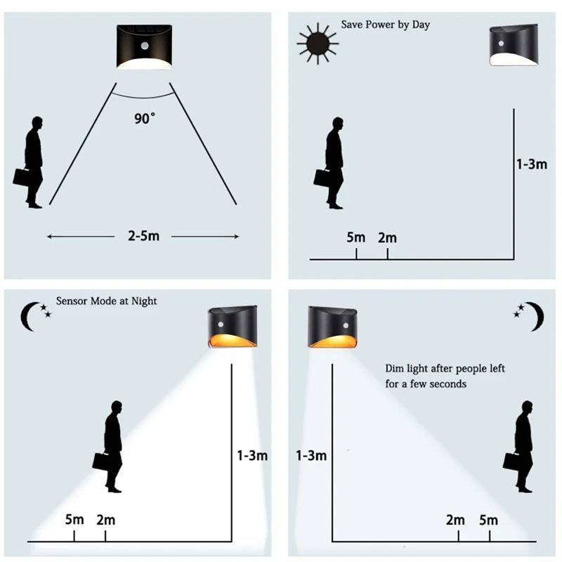 Fence Light Stair Lights Outdoor - Motion Sensor