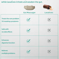 Stomach Massager For Constipation