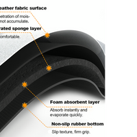 Super Absorbent Floor Mat