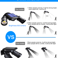 Super Bright Outdoors Motion Sensor Solar LED Lights