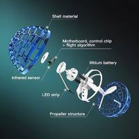 Top Cosmic Globe - Top-Rated Flying Orb Fidget Spinner Toy