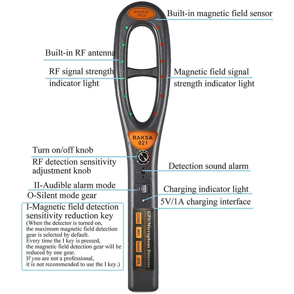 GPS tracker detector - the latest technology with free detection tube