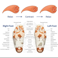 Rechargeable Heated Foot Massager