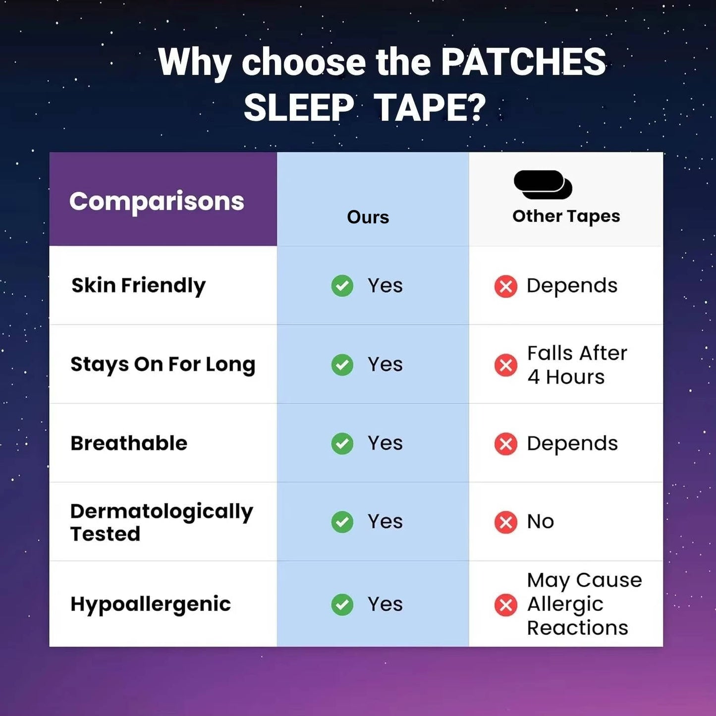 Mouth Tapes Anti Snoring