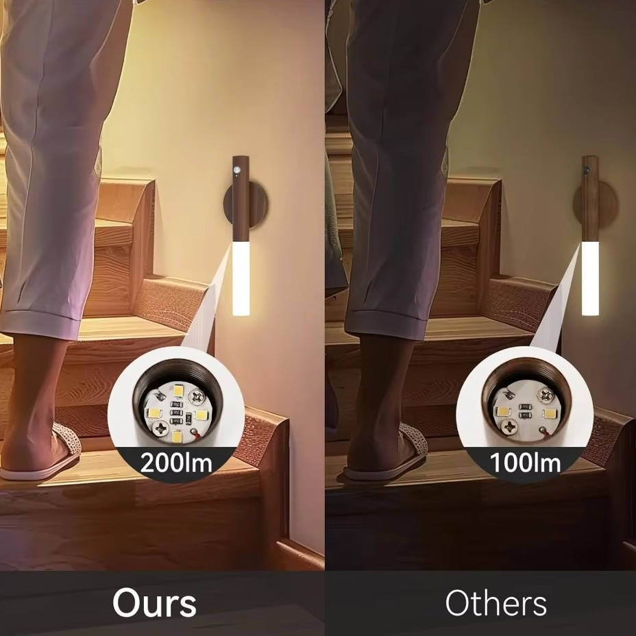 Plug in Motion Sensor Night Light for Bedroom