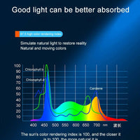 Super Bright Led Aquarium Light Clip On Full Spectrum Lamp For Fish Tanks & Aquatic Plant Growth